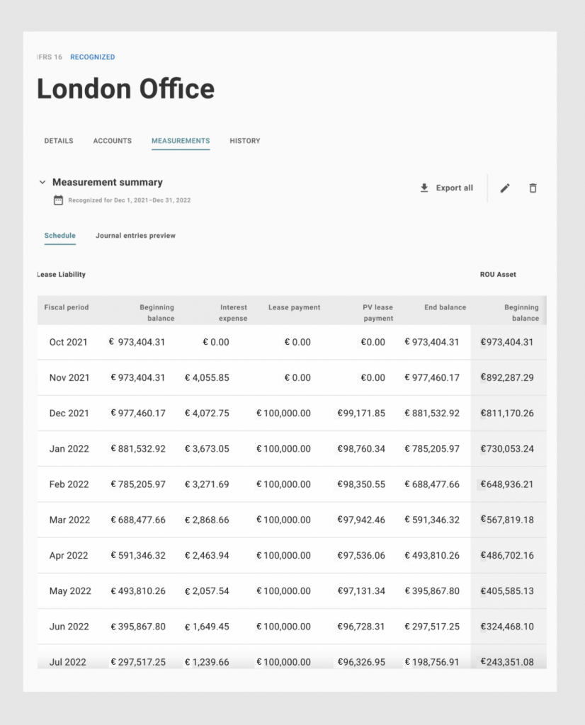 IFRS 16 Lease Amortization Schedule Example -