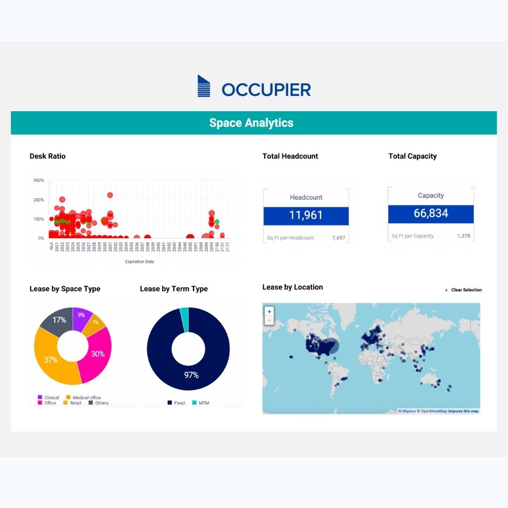 Occupier Analytics Dashboard