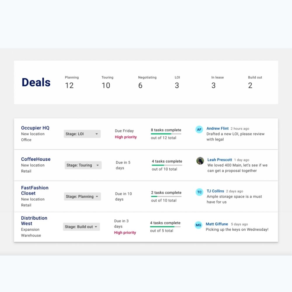 Transaction Management Product