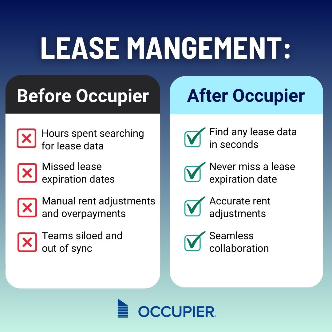 Before & After with Occupier Leasing Software
