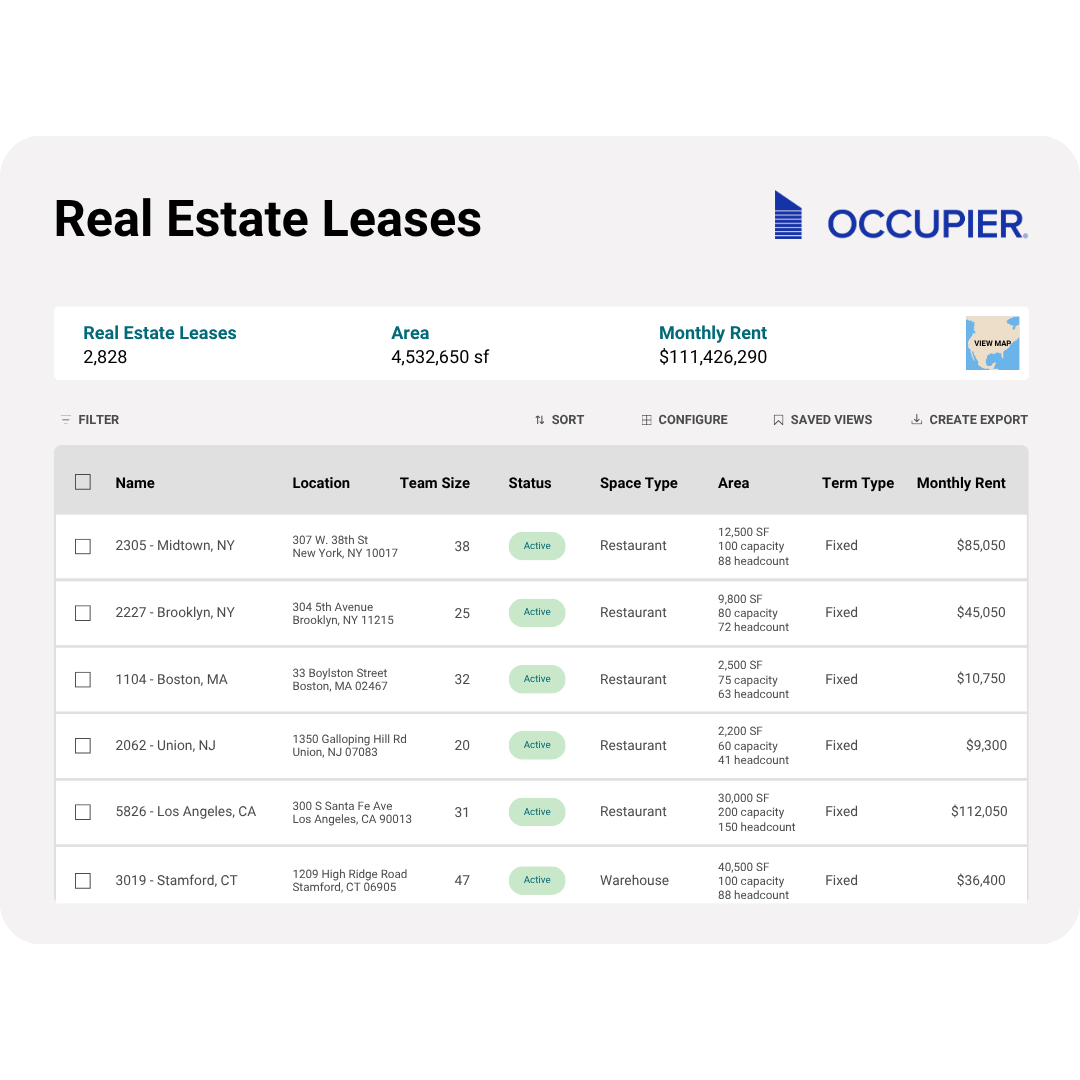 Occupier Real Estate Leases